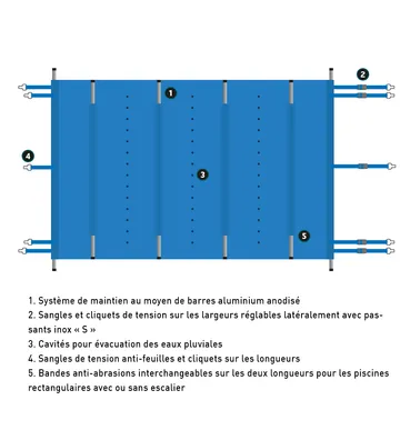 COUVERTURE A BARRES SECURIT 650